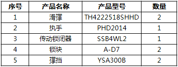 上懸窗五金系統(tǒng)